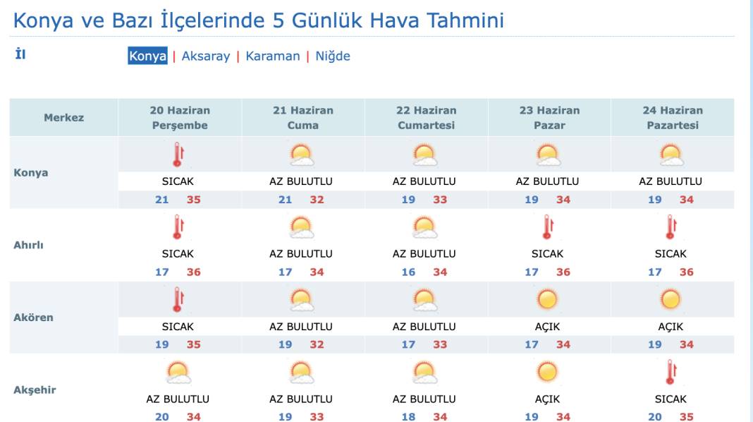 Bayram sonrası Konya’da havalar nasıl olacak? 10